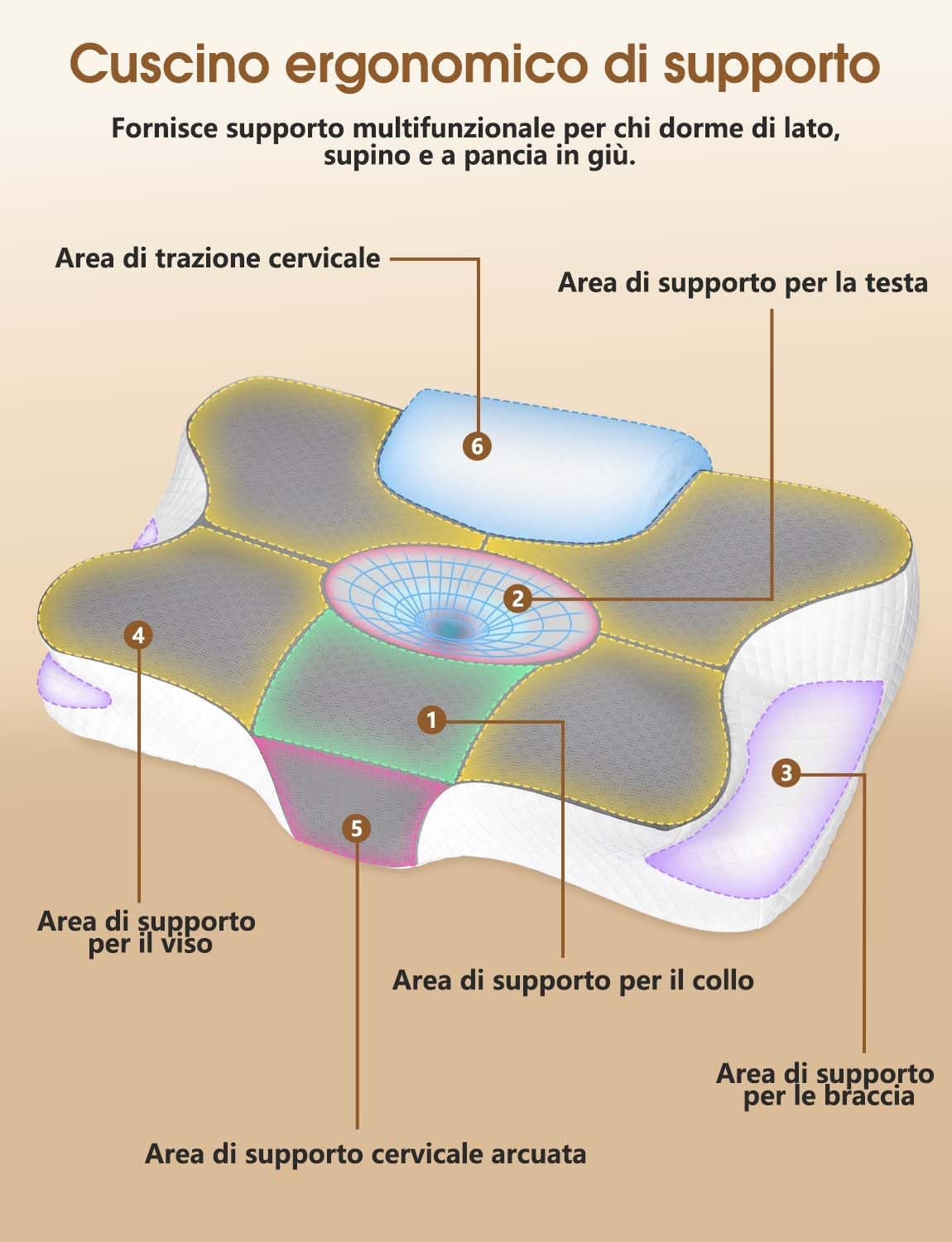 Cuscino Cervicale per Dormire 2 in 1 - Cuscino in Memory Foam per Dormitori Laterali, Supini E Supporto Ergonomico, Con Federa Sfoderabile E Lavabile, 61X41X12/13Cm