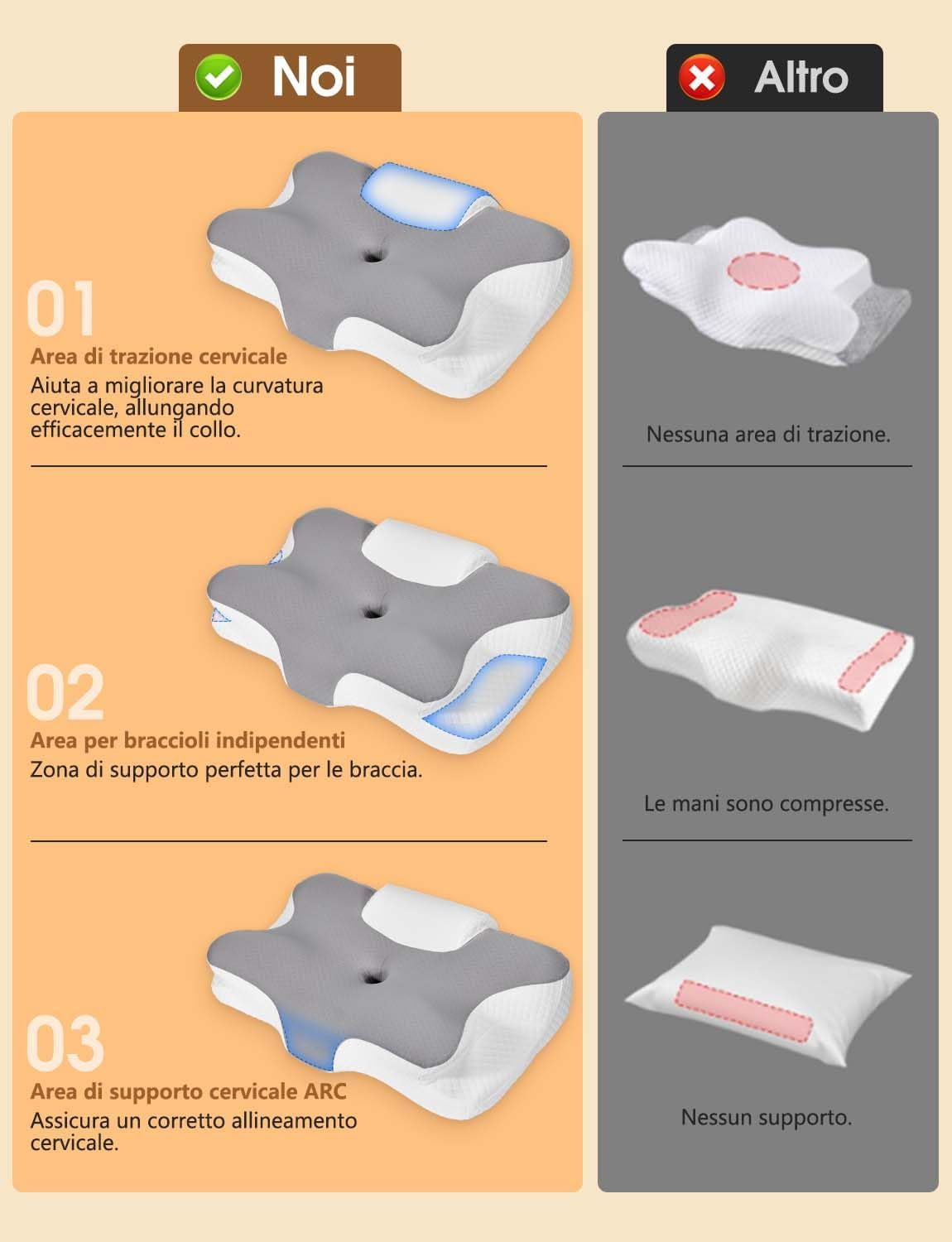 Cuscino Cervicale per Dormire 2 in 1 - Cuscino in Memory Foam per Dormitori Laterali, Supini E Supporto Ergonomico, Con Federa Sfoderabile E Lavabile, 61X41X12/13Cm